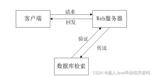 基于SpringBoot的家裝服務系統(tǒng)設(shè)計與實現(xiàn)