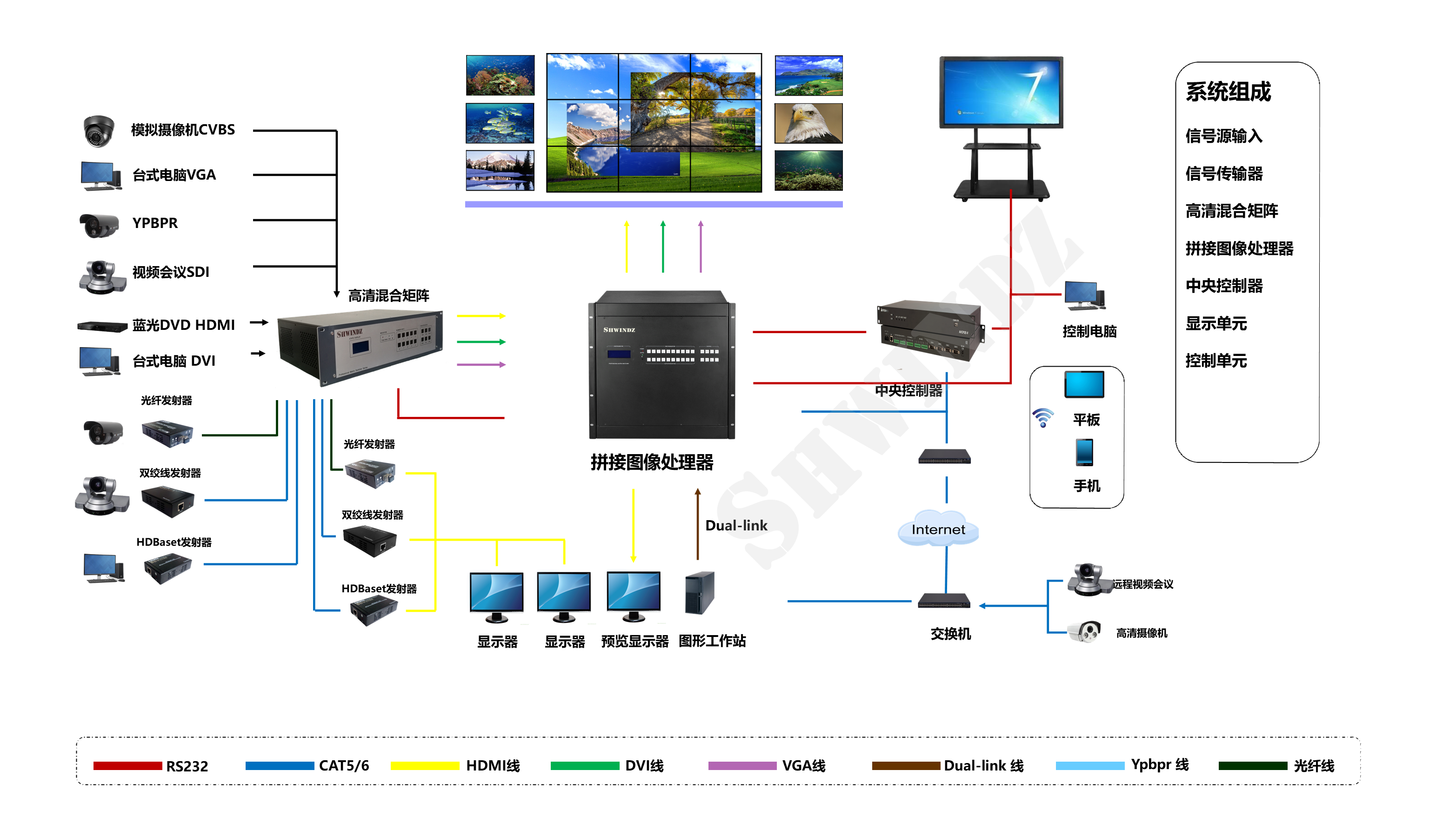 上?；酏R信息科技有限公司 人防調(diào)度指揮中心計(jì)算機(jī)系統(tǒng)解決方案