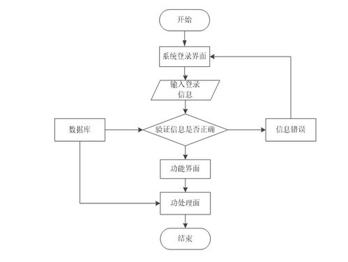 Java技術(shù)驅(qū)動(dòng)的同城跑腿服務(wù)小程序設(shè)計(jì)與實(shí)現(xiàn)